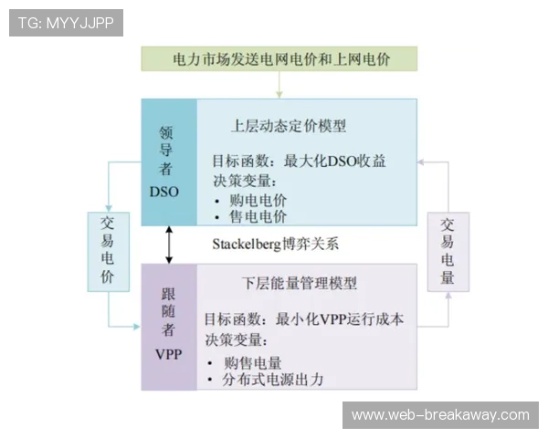 动态定价模型覆盖范围扩展,热门赛事收益管理精细化。 动态定价模型覆盖范围扩展,热门赛事收益管理精细化。